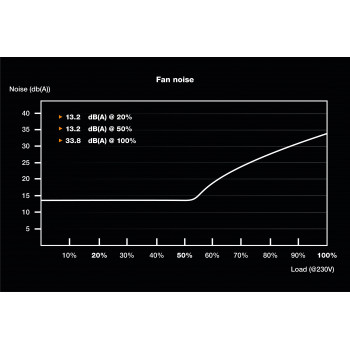 be quiet! SFX POWER 3 450W unité d'alimentation d'énergie 20+4 pin ATX Noir